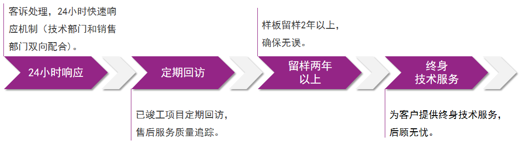 20220719185350_48235 Z6·尊龙凯时「中国」官方网站