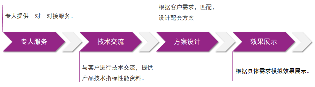 20240428031558_48233 Z6·尊龙凯时「中国」官方网站